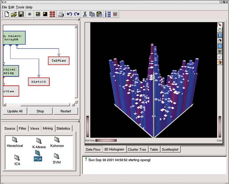 BioMiner - 3-D-Histogram