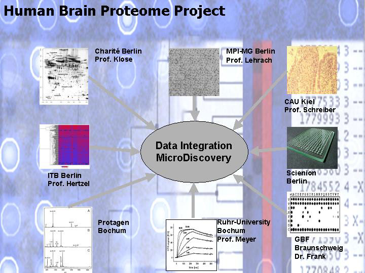 Data Integration